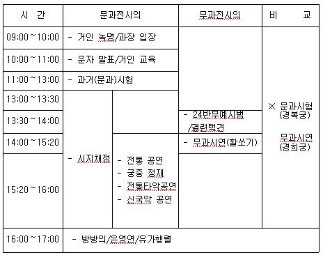 조선시대 과거제 재현 차림표 